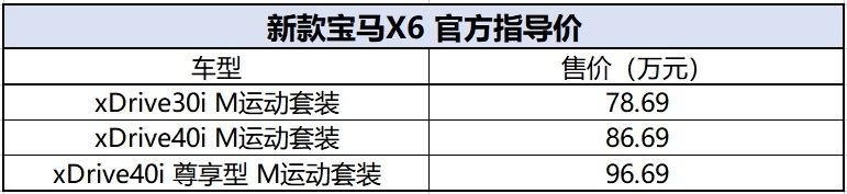 配置升级价格上涨，新款宝马X6售78.69-96.69万元