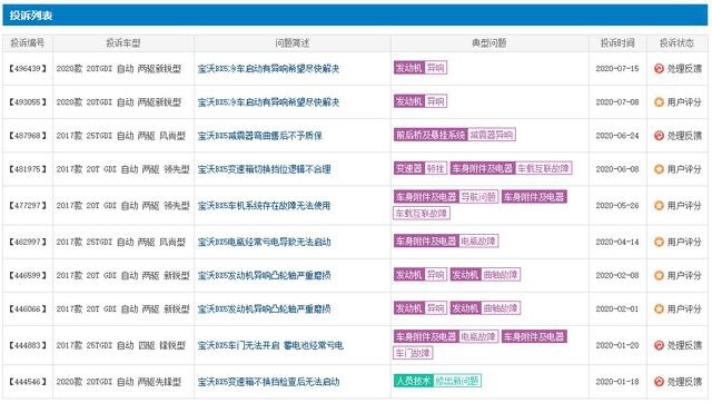 "伪豪车"被彻底打回原形，宝沃BX3连续4个月销量为0