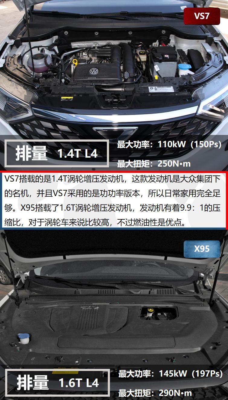 车市“双捷棍” 捷达VS7对比捷途X95