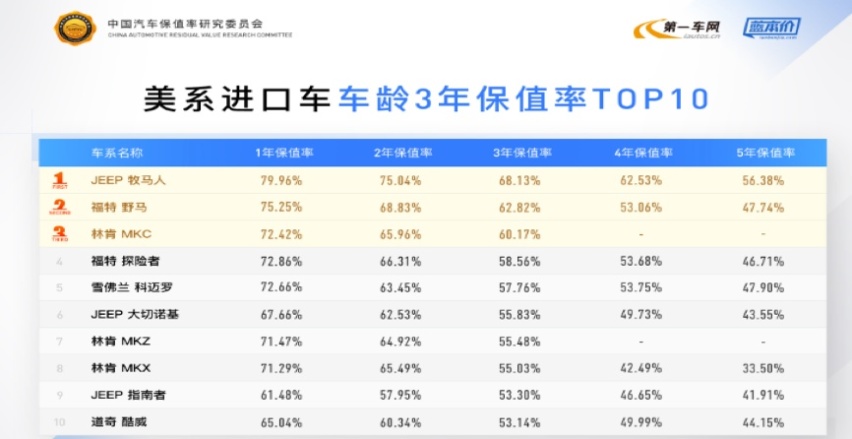 疫情过后，你为何应该拥有一辆全新Jeep牧马人？