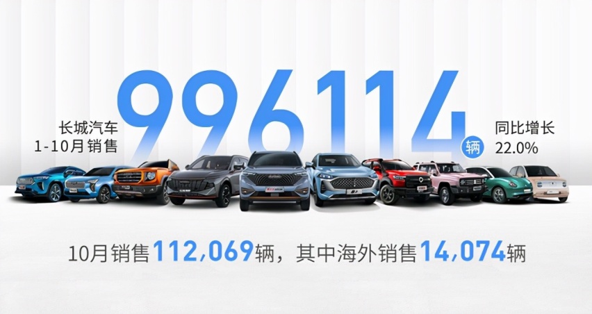 高开低走？长城魏牌销量连续下滑，成败就看轿车“圆梦”了