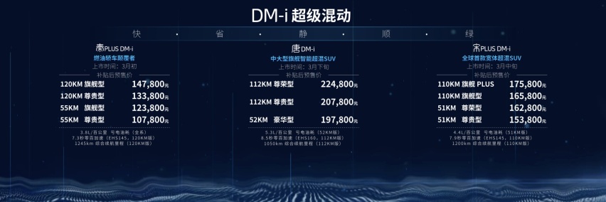 超低油耗，以电为主：DM-i超级混动全球首发