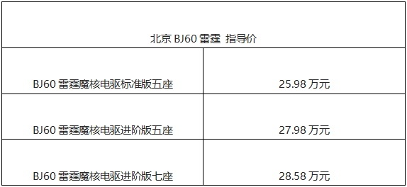 1.5T增程动力/提供7座 BJ60雷霆正式上市25.98万起