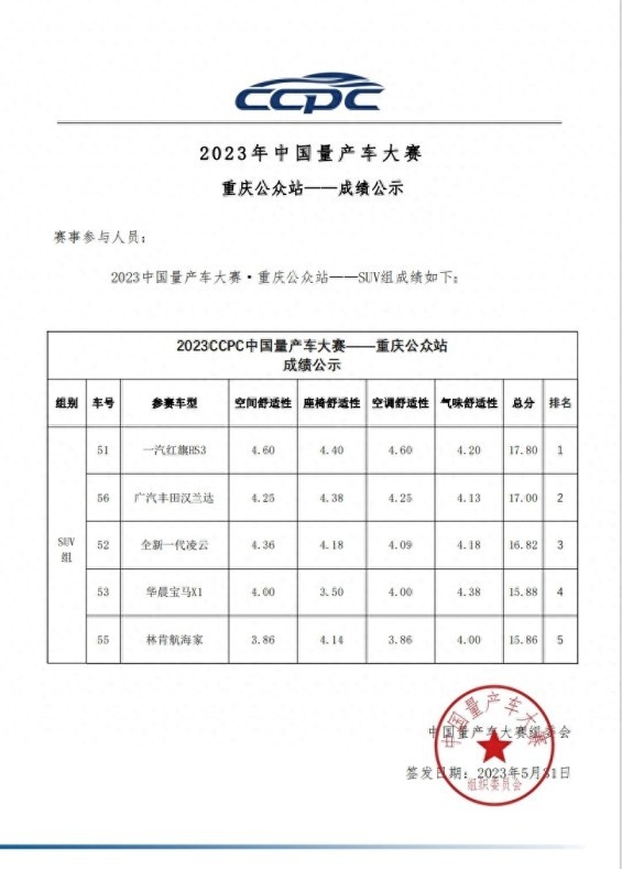 卉眼识车|星途凌云再夺佳绩 CCPC汽车性能竞技再现王者实力