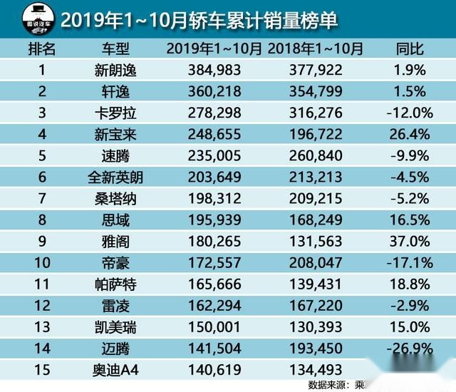 只要够便宜!双离合和三缸机也不怕没人买