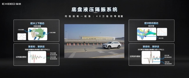 卷动SUV市场！星途瑶光将搭载CDC电磁感应悬架？