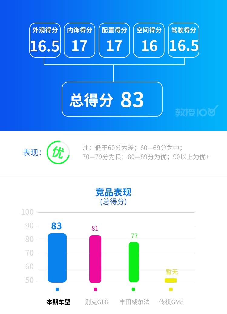 一起步就是中高配！最懂国人的大众 7座车也这么会玩？