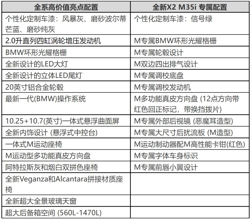 售价31.69~41.99万，全新一代宝马X2正式上市！
