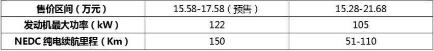 “新卷王”出场，对比哈弗H6、博越X、宋PLUS，欧尚Z6值得买吗？