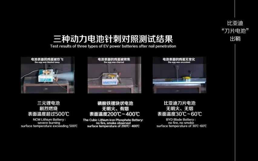 电动车续航里程焦虑的另一种解答 比亚迪推出刀片电池