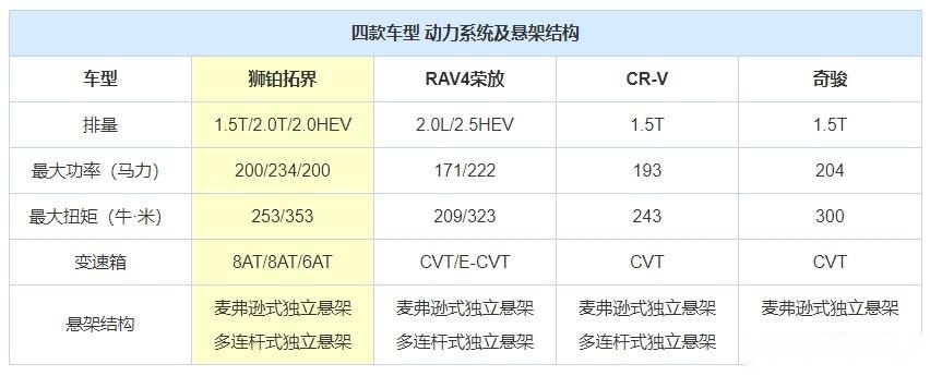 起亚降价了！狮铂拓界限时优惠4.8万，标配8AT、最低仅13.18万起