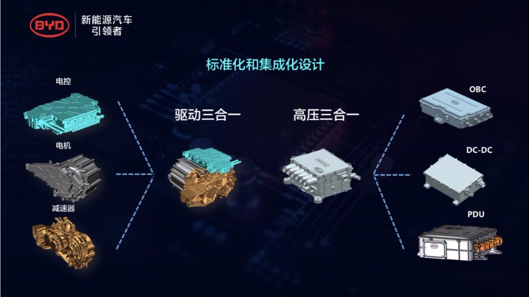 一位新能源从业者眼中“传统”车企对造车新势力的还击