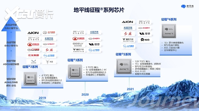 余凯：以人为本，回归理性的智能驾驶计算