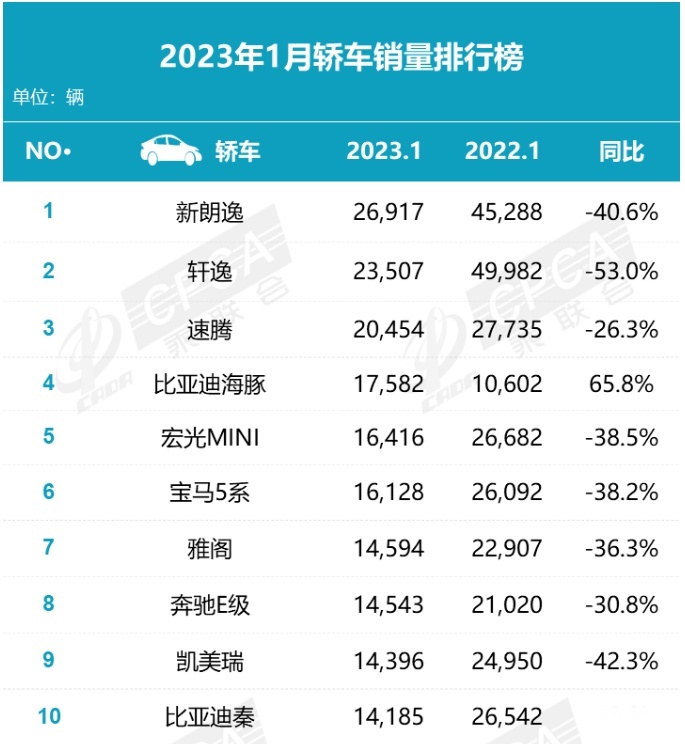 9.98万起的比亚迪秦PLUS,揭开了10万级家轿“高溢价”的遮羞布