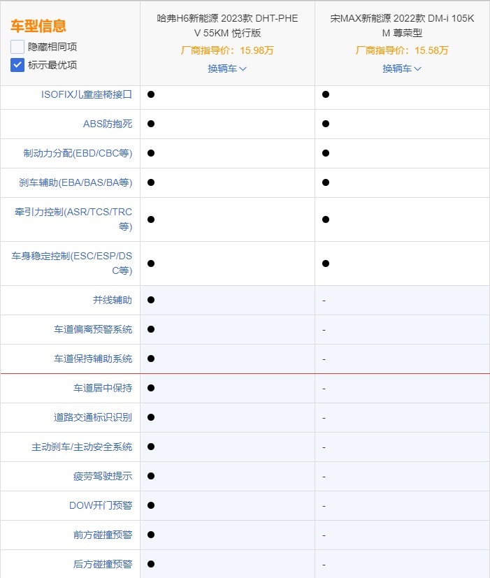 哈弗H6插混版上市 被比亚迪宋系列甩开的差距还能追上吗？