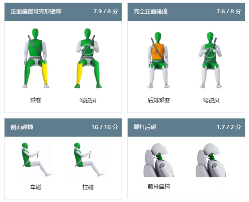 啥？日系车皮薄，德国车厚道？一台车怎样才算安全？