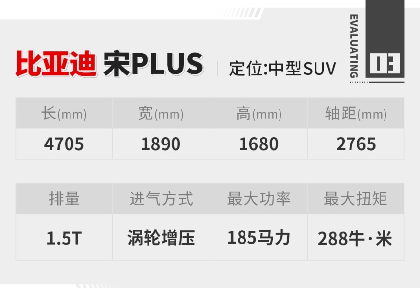 11.58万起就能买到豪华质感的SUV？试过后还真有！