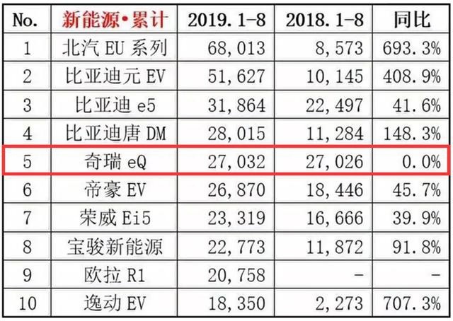 纯电车还是小的好？8万元以内，哪几款靠谱？