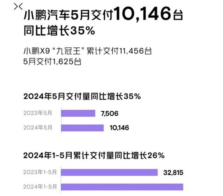5月新势力品牌销量出炉！