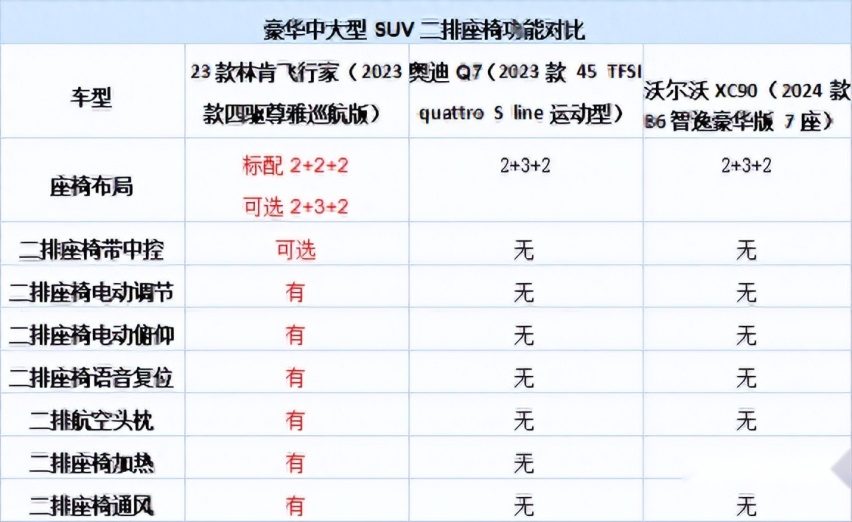 从不附庸主流豪华，体验力压同级，高端豪华SUV不用只看BBA