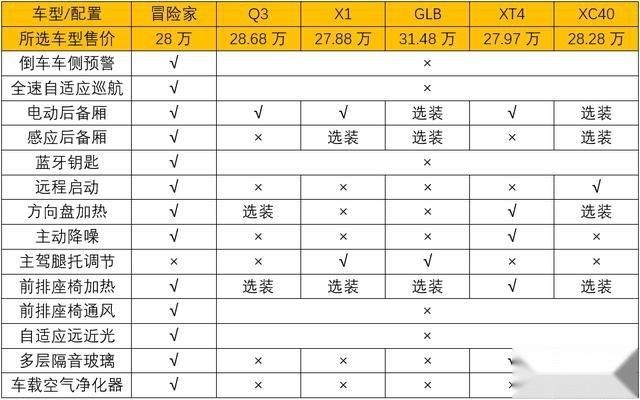 安稳也是病，冒险家或许是一剂良药