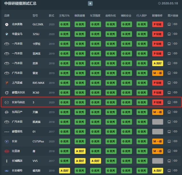 马自达：车身有多硬，我的底气就有多强！