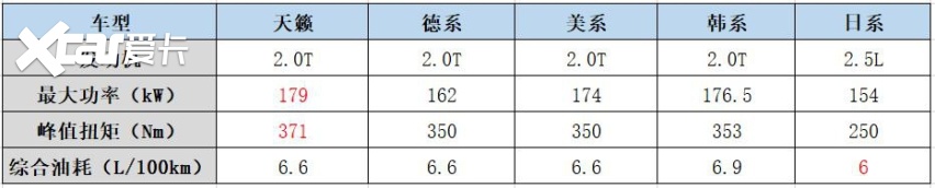 荣获“年度最佳动力车”，东风日产天籁究竟有多强？