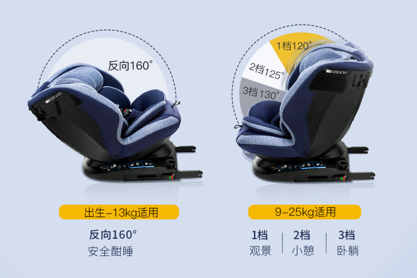 儿童乘车出行“秘籍”Osann欧颂NIK360来揭秘