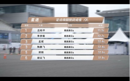 星途凌云S玩花活，“72小时接力直播挑战赛”