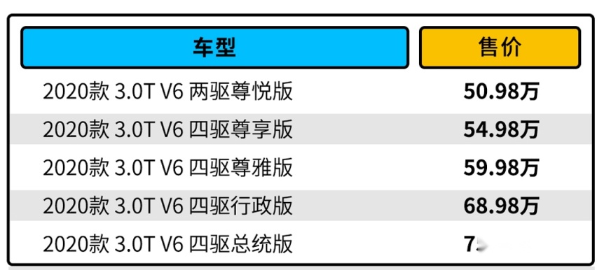 就凭一款大V6发动机 这款豪华品牌SUV就值得买！