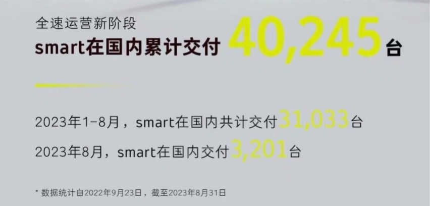 8月新能源销量：金九银十前的平静？