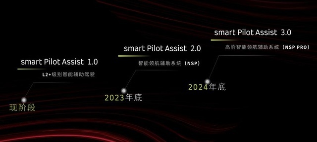 全新配色smart精灵#1 BRABUS性能版于成都车展正式上市