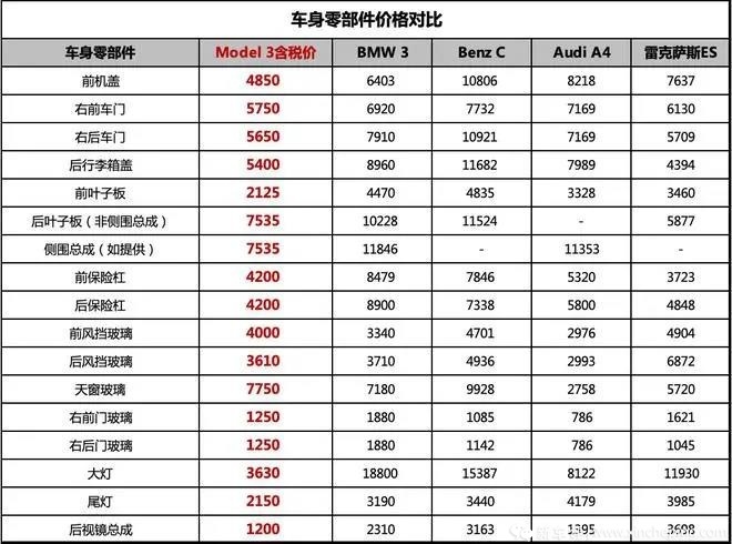 深电：一文看透特斯拉Model Y