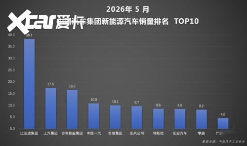出海势头强劲，比亚迪海外销量再创新高，全球化布局持续发力
