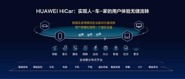 车内购物、健身、办公，新宝骏牵手华为押宝下一个十年