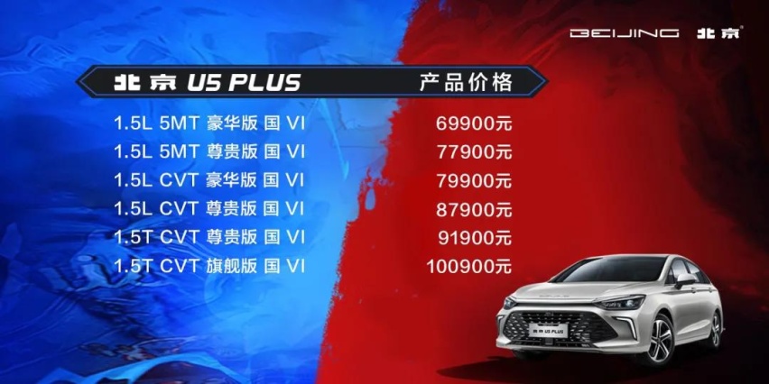 7万元给你10万元的产品，北京U5 PLUS很有诚意