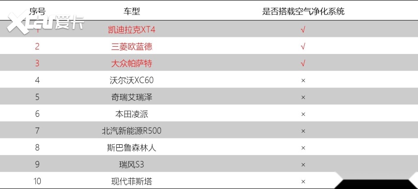 深抠汽车健康攻防大战：VOC用料现潜规则，电磁辐射“暗箭伤人