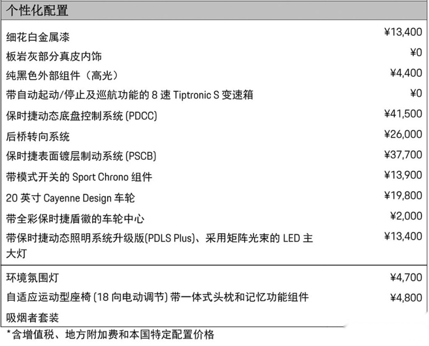 同一款车，国内比国外贵30万，真的是没良心吗？