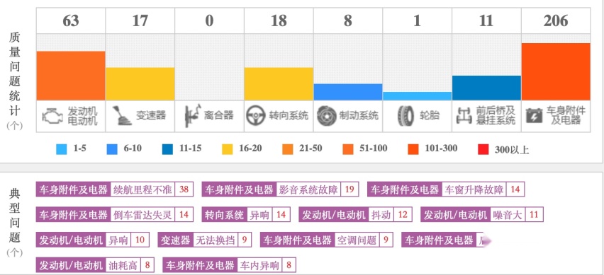 315特别关注｜投诉暴涨219倍，五菱星光败光口碑？