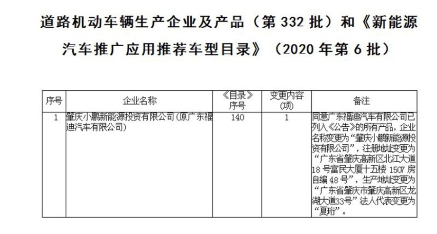 造车新势力发展分析 三强有多强