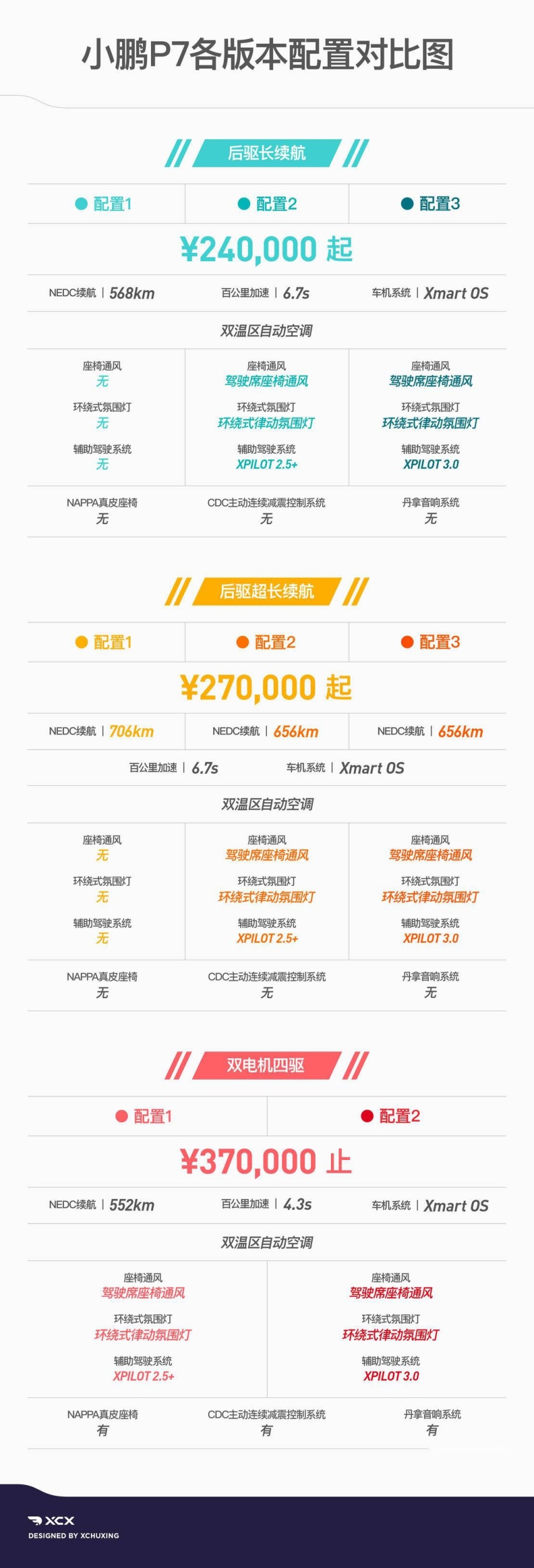 上市前的一次尝鲜 试驾小鹏 P7 后驱超长续航版