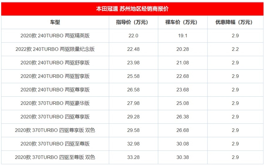 年底了，这3款主流中型SUV优惠都很大，想买车的何不看看？