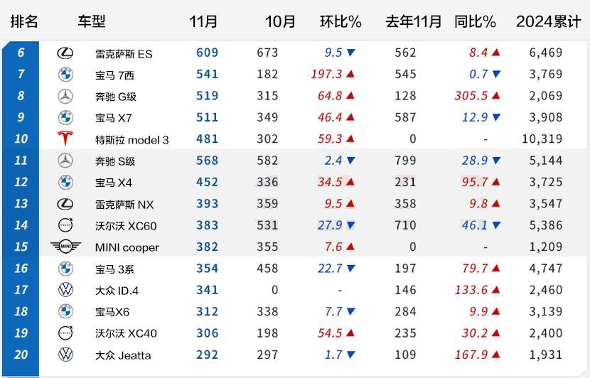【韩系动向1408】特斯拉model Y成为韩国进口车月销冠军！