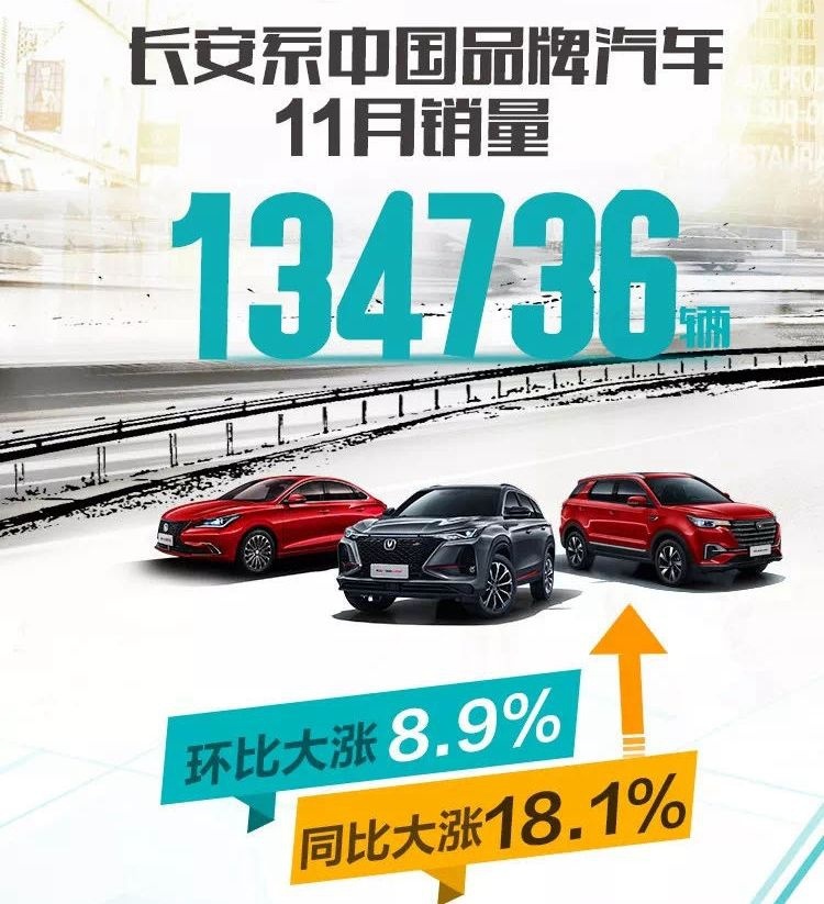 自主持续向上，合资势头回转，长安汽车率先在“寒市”中突围！