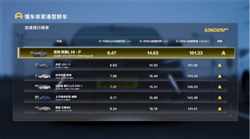 预算10万可选它，吉利帝豪L·Hi·P安全性能突出，家用有保障