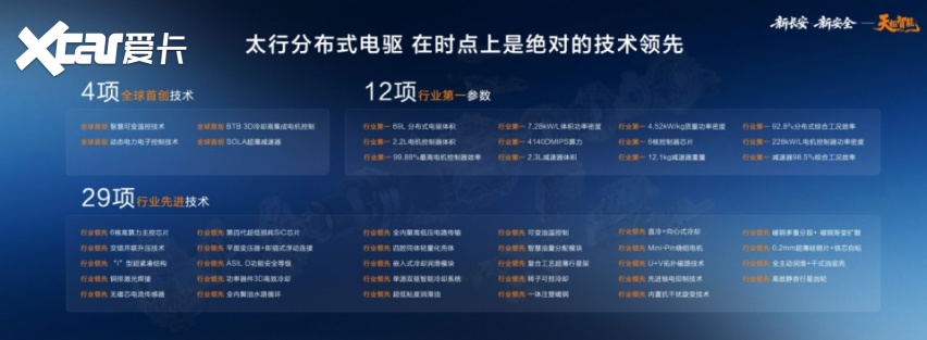 长安汽车海南车展发力“新安全”推动智能安全技术普惠落地