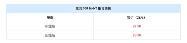 坦克又一款新车上市，可油可电还能越野，关键才卖27.98万起