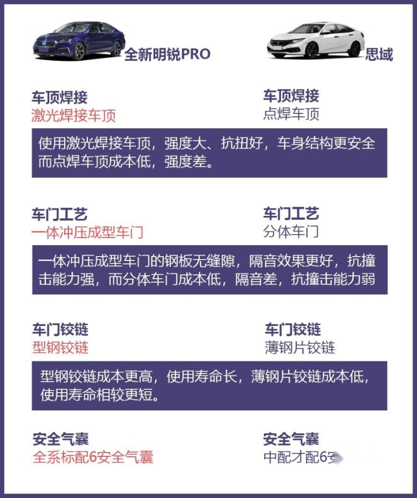 烎！德系数字钢炮VS日系传统钢炮，怼天怼地的思域慌了