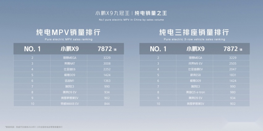 2024北京车展：AI大模型如何赋能汽车行业？九冠王小鹏X9给出了答案