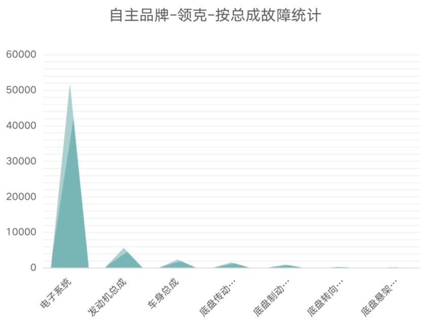 选择郭富城，领克的“尴尬”契合